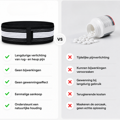 WellBetter LumiBelt