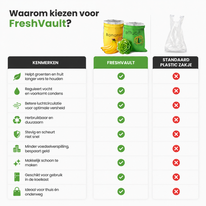WellBetter FreshVault