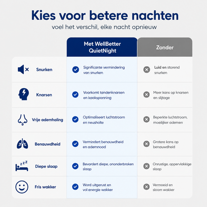WellBetter QuietNight Pro